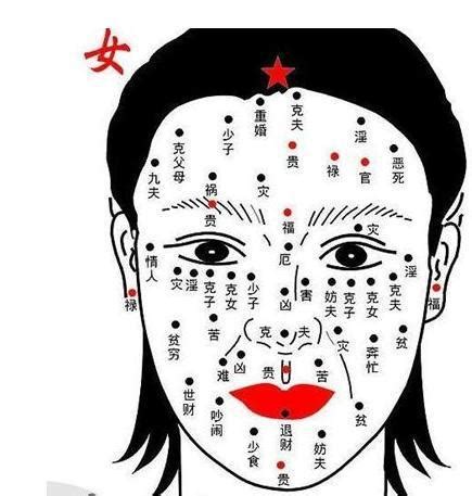 右胸有痣女|胸前长痣面相图分析 胸前长痣的位置和命运